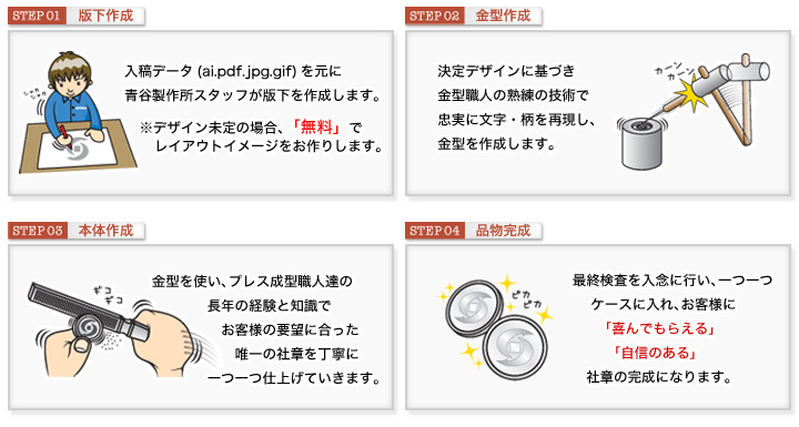 社章作成から完成までのイメージ