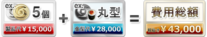 製品代+金型代=費用総額
