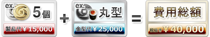 製品代+金型代=費用総額