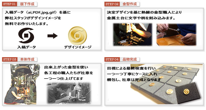 社章作成から完成までのイメージ
