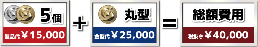 製品代＋金型代＝費用総額