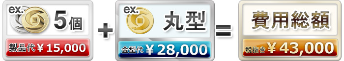 製品代+金型代=費用総額