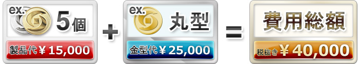 製品代+金型代=費用総額