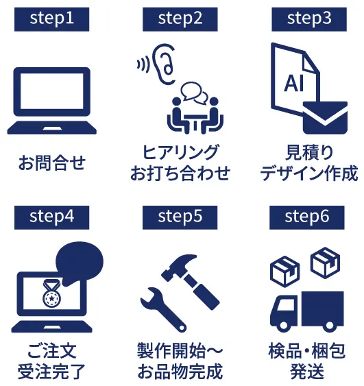 社章・バッチの製作の流れ