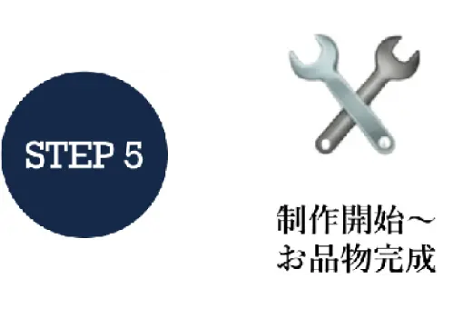 製作開始～製作完了